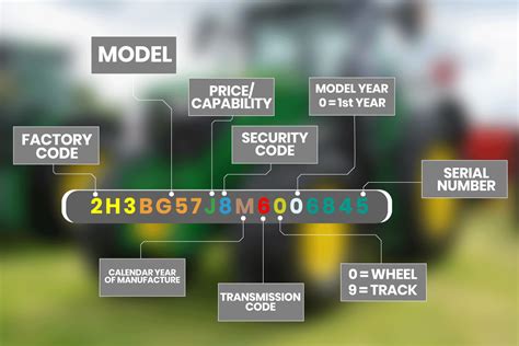 john deere vin lookup by model